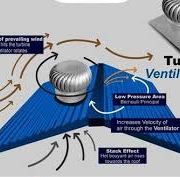 Turbo Ventilator 5