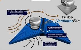 Turbo Ventilator 5